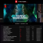 Yu Yu Hakusho Live-Action Series Claims Top Spot on Netflix’s Global Non-English TV List