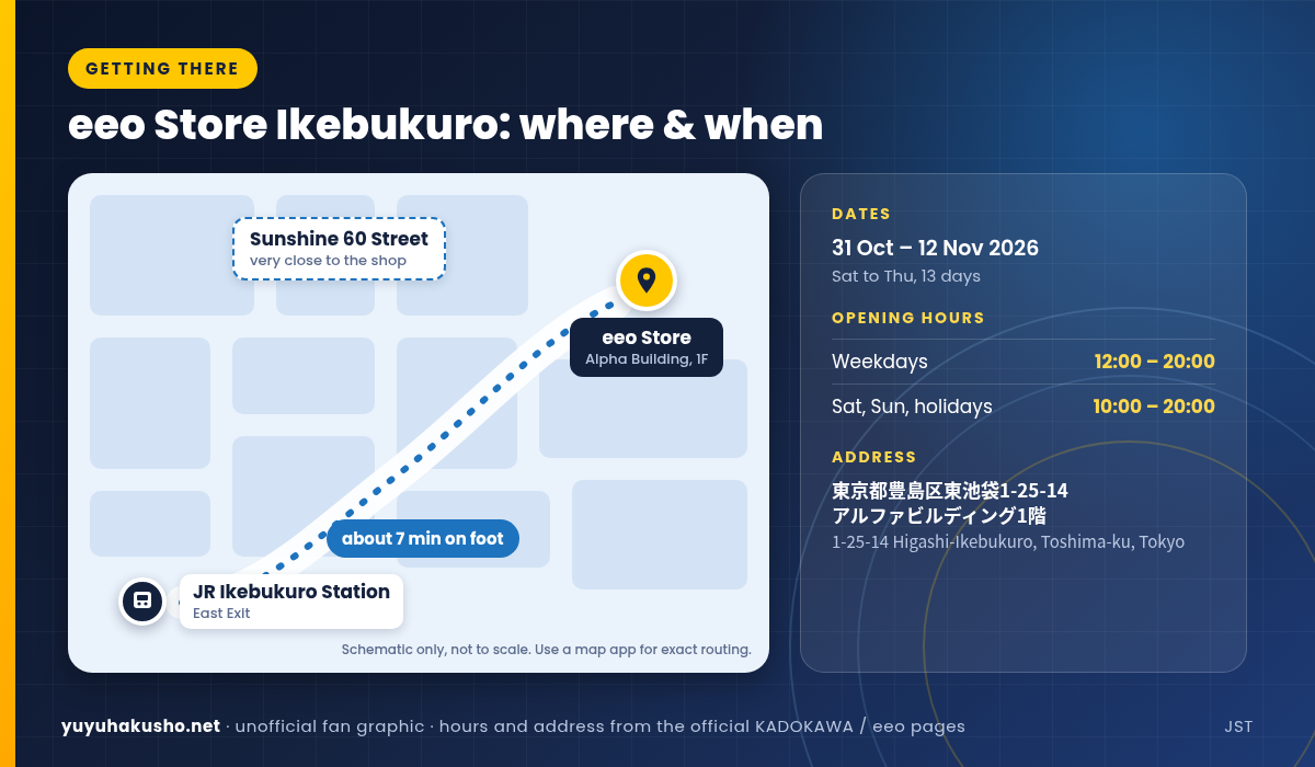 Card showing eeo Store Ikebukuro location, a seven-minute walk from the JR Ikebukuro East Exit, with dates, hours and address