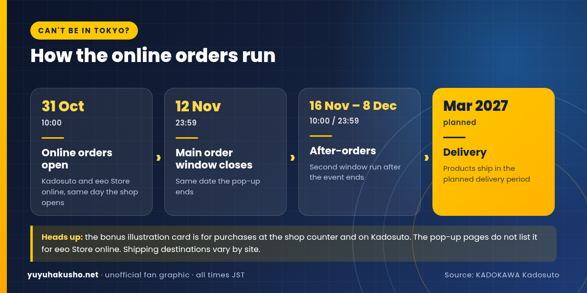 Timeline of online ordering for the Yu Yu Hakusho pop-up: orders open 31 October, close 12 November, later orders 16 November to 8 December, delivery March 2027