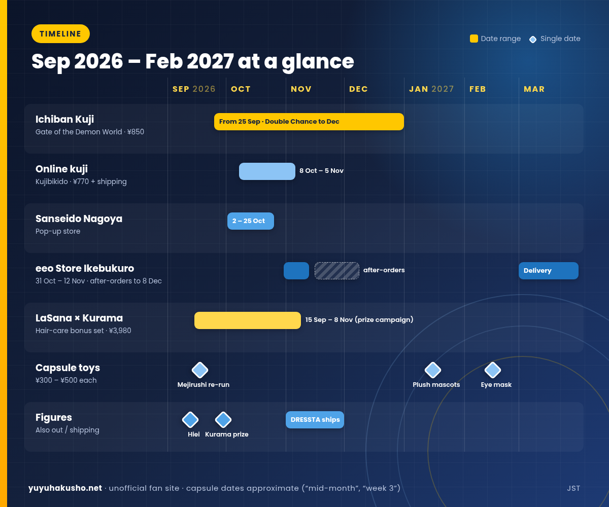Gantt-style chart of Yu Yu Hakusho events from September 2026 to March 2027